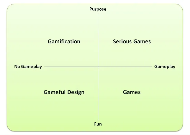 types-of-game-thinking-and-primary-design-goal